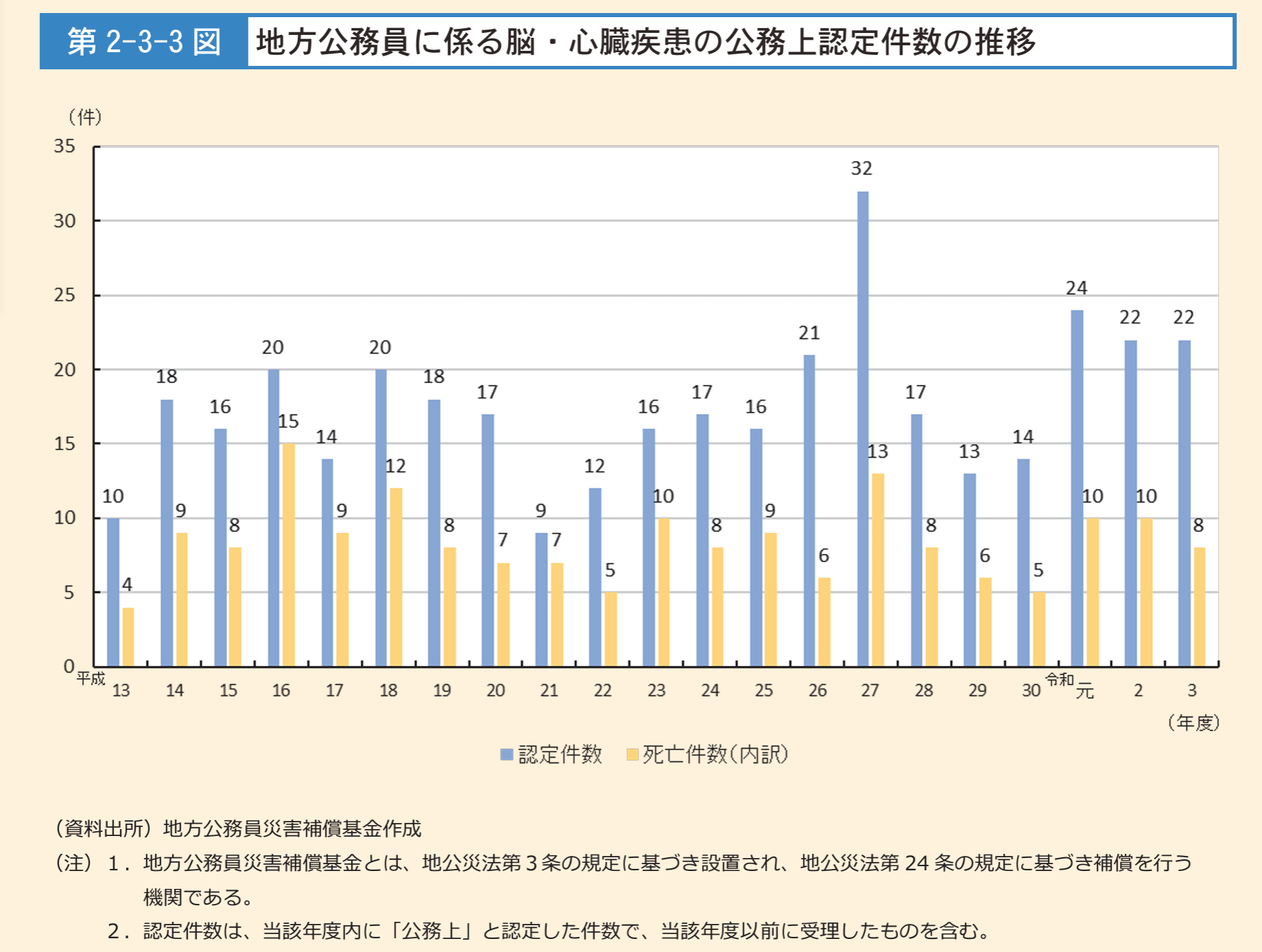 根深い公務災害へのマイナス意識 「公正さ」阻む制度設計にも課題毎日新聞