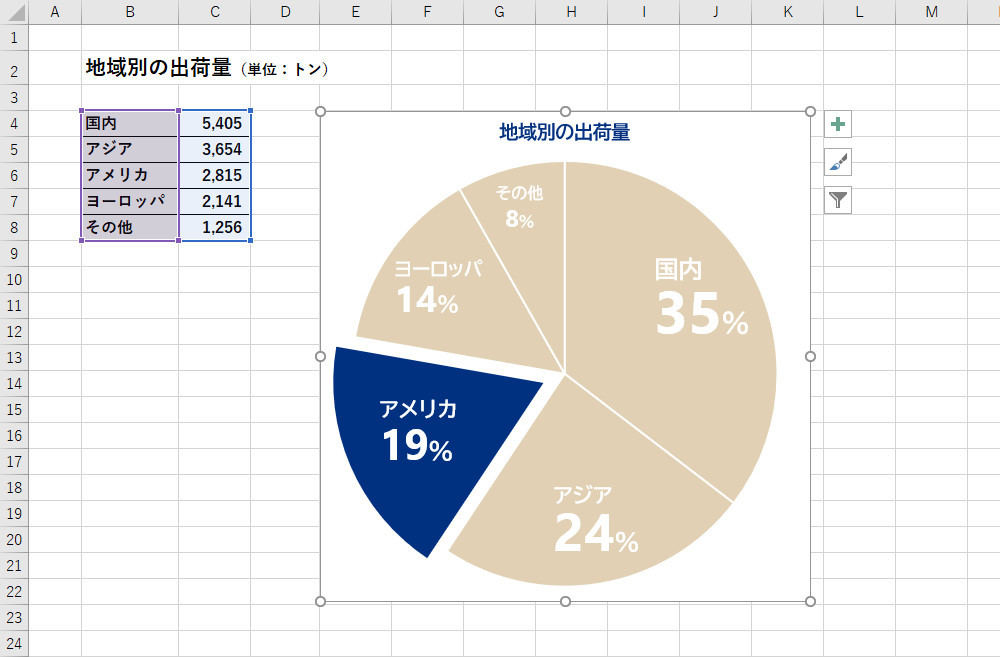 Excel 円とドーナツグラフを２つ重ねて複雑な円グラフを作る方法 - わえなび ワード＆エクセル問題集 waenavi