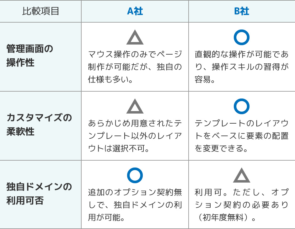 Vol.1 見やすい表を作るための７つの基本ルール+α 前編 ExcelMAN＠仕事で使えるExcelテクニック