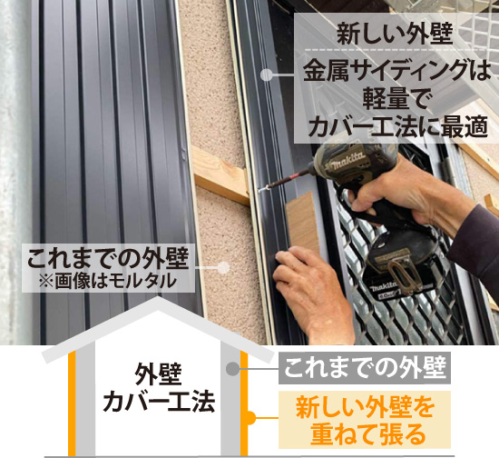 板金DIY説明欄重要 ガルスパン 金属サイディング 一部 簡易張り替え