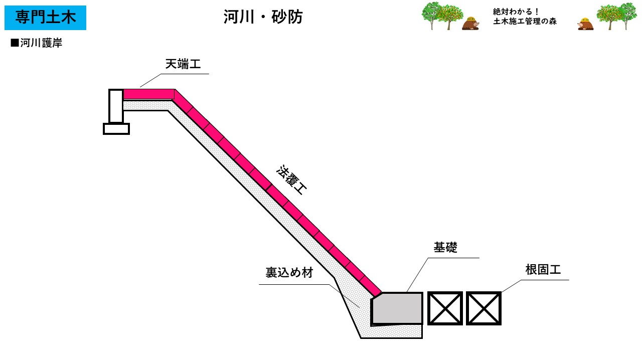 構造計算システム 仮設構造物商品番号 P5-001 二重締切工の設計 自立式