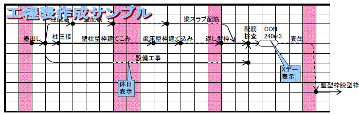 無料 エクセルで使えるガントチャート 工程表 テンプレート12選