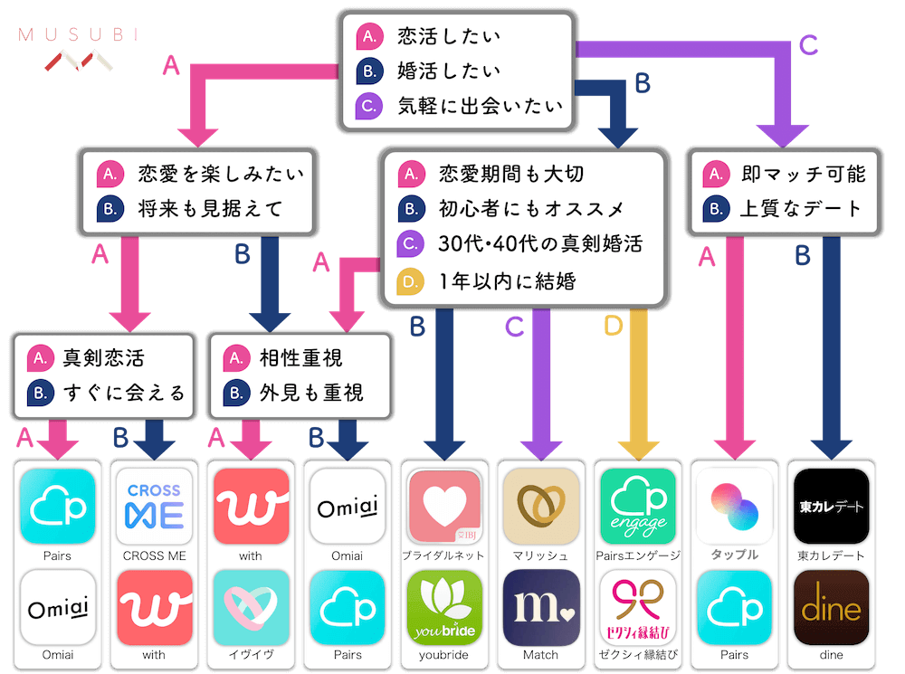 若手プログラマー保存版！フローチャート徹底解説と作成カンニングペーパーNTTドコモビジネス 法人のお客さま