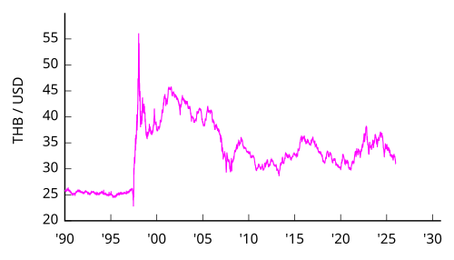 Excel エクセル 数値を通貨表記・桁数表記に変換YEN、DOLLAR、BAHTTEXT関数TschoolBANK 作～るバンク