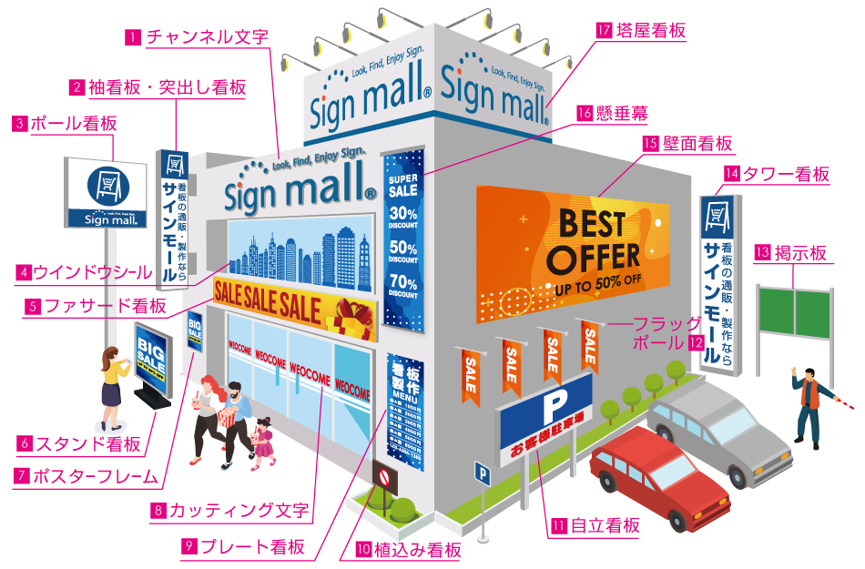 飲食店向け - スタンド看板・立て看板のサインモール