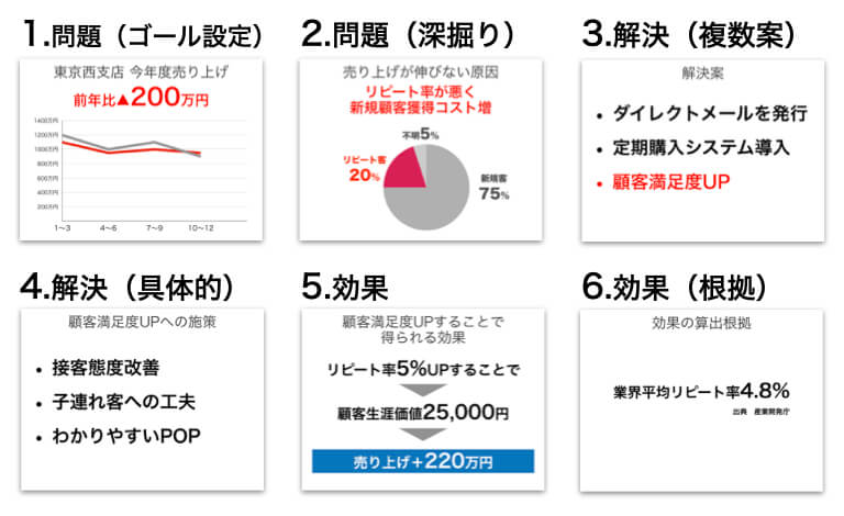 パワーポイントでの資料作りを基礎から解説