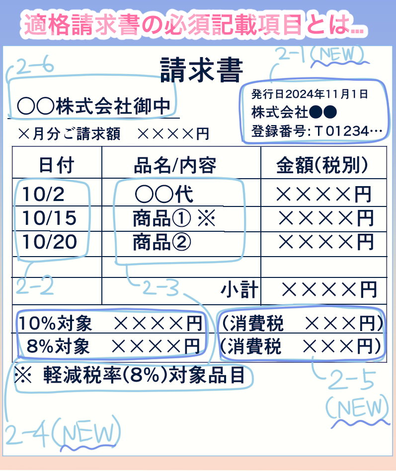 適格返還請求書とは？インボイス制度開始後の返品・値引き時の対応をわかりやすく解説 インボイス OBC360° 請求書受領システムの奉行Edge受領請求書DXクラウド 経理業務システム・会計ソフトのOBC