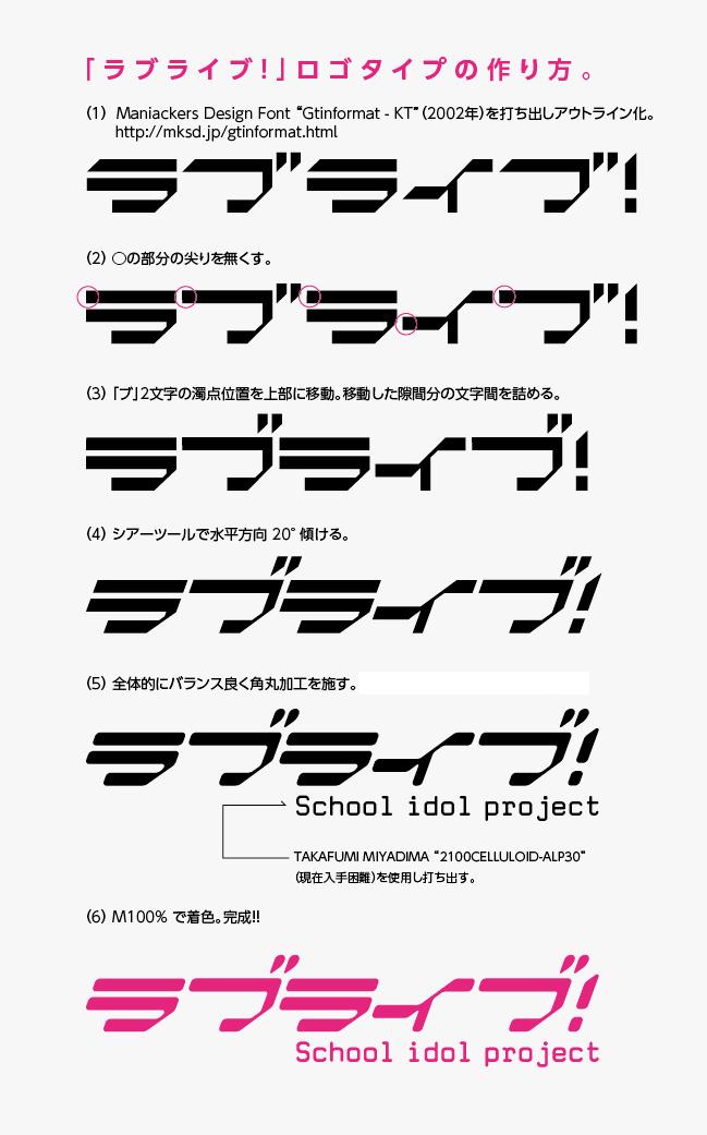 ロゴ制作できるAI搭載の無料アプリ- おしゃれなオリジナルロゴデザインを作成Canva キャンバ