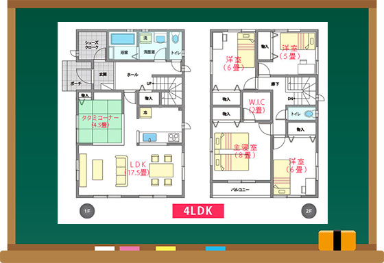 平面間取図の建具記号一覧と見方、チェックポイント住宅設備・建材の選び方All About