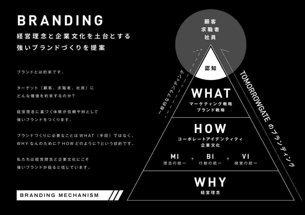 継続的改善B2Bマーケティング戦略の作り方継続的改善B2Bマーケティング戦略