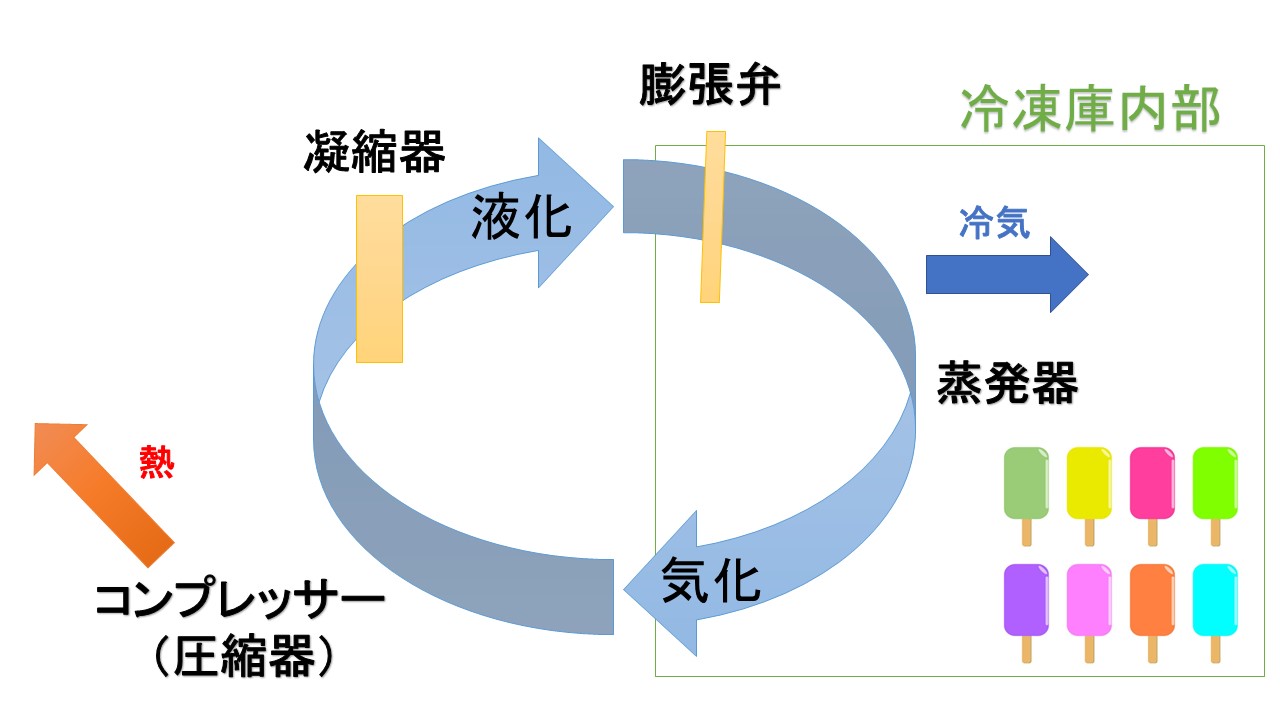 スペース、什器、ショーケースオアシスタイム