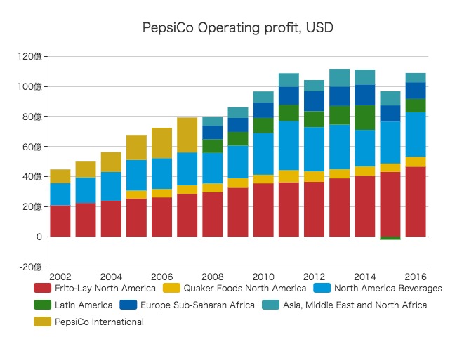 2025年最新 コカ・コーラとペプシ、人気の違いは？炭酸飲料ランキングで年齢別にデータ分析！CCCMKホールディングス株式会社
