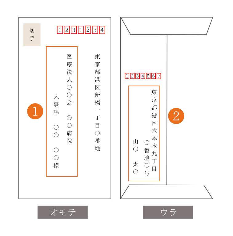 テンプレート付き 履歴書の送付状 添え状 の書き方と注意点、封筒マナーを解説なるほど！ジョブメドレ