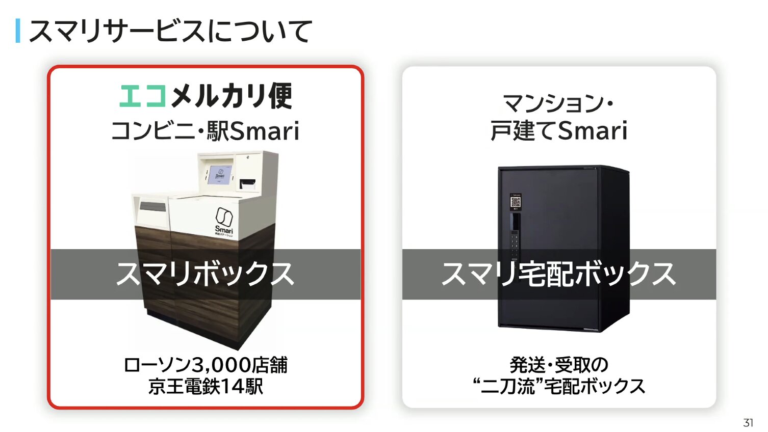 初めてでも簡単！らくらくメルカリ便「宅急便コンパクト」の料金と使い方まとめ：コンビニとヤマト運輸営業所・集荷での発送方法・専用BOXが買えるコンビニ・他の発送方法との違いを比較- さんぽガーデン 今すぐ知りたい！お役立ち最新情報