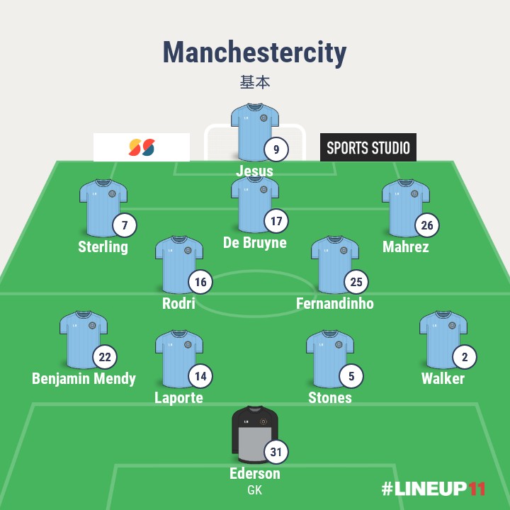 マンチェスター・シティFC クラブW杯2025出場メンバー・フォーメーション