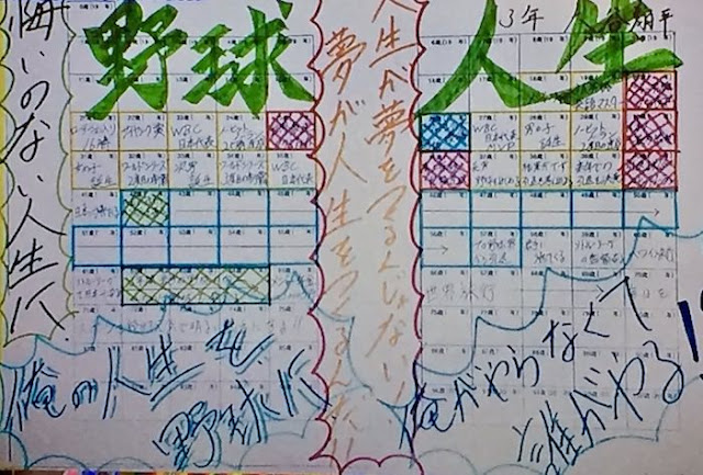 大谷翔平が実践した運を呼び込む計画法たった一度でもすべてをかけたことがあるかダイヤモンド・オンライン