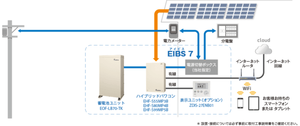 一条・電気まわりの検査 停電時の自立モードへの切り替え、その他 - JoySeniorLife