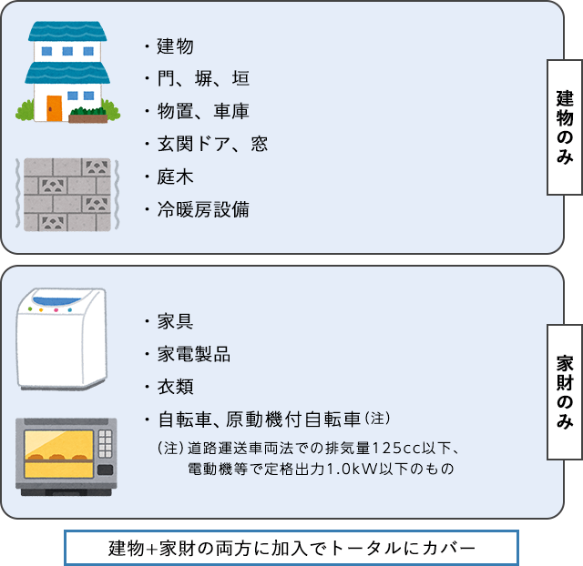 地震火災特約 地震火災30プラン・地震火災50プラン とは？ 損保ジャパン