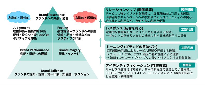 2分でわかる！ “ブランド・エクイティ” 「頭がいい人」の思考術グロービスMBAキーワード 図解 基本フレームワーク50ダイヤモンド・オンライン