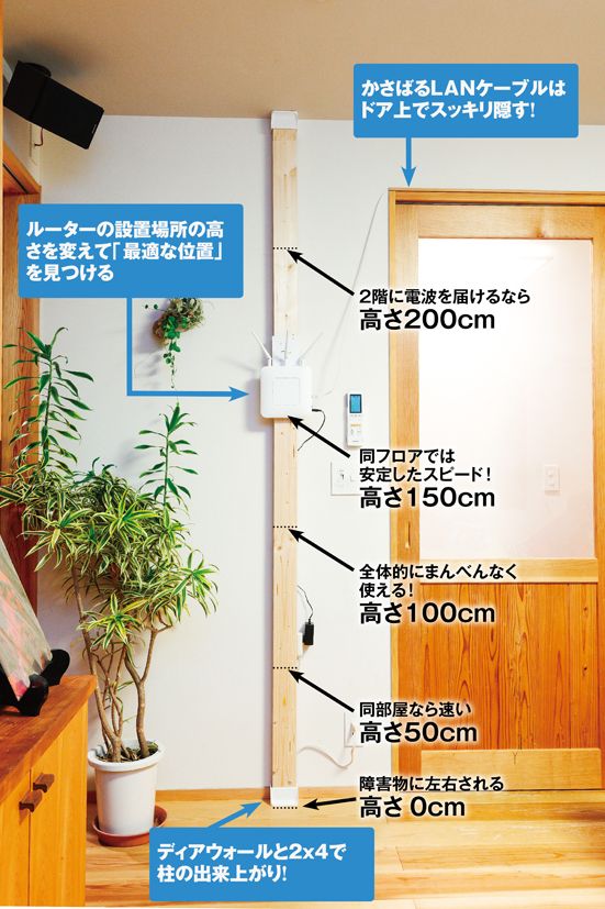 Wi-Fiルーターの置き方」の定説を検証！ 場所や壁で電波状況はどこまで変わる？ イニシャルB- INTERNET Watch