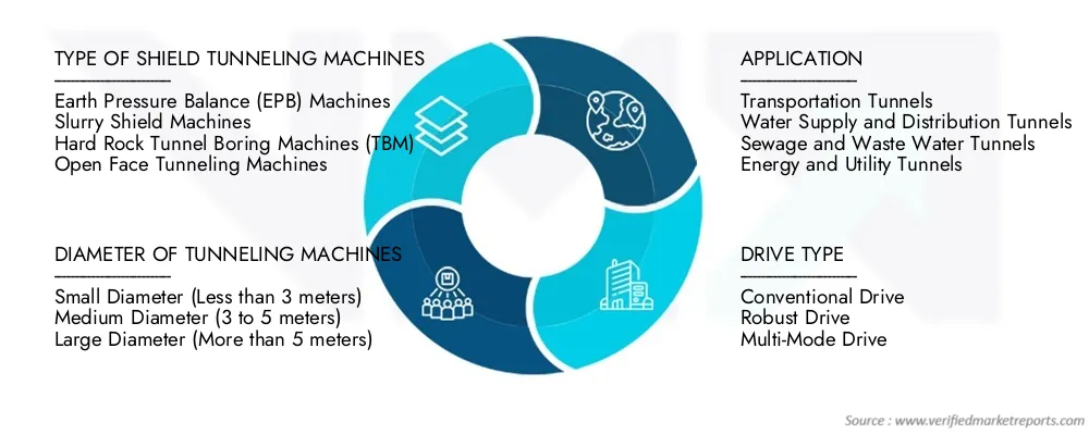 伸縮自在シールドトンネル掘進機 - The Robbins Company