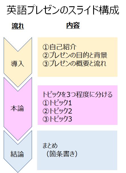 高校生対象 英語スピーチ・プレゼンコンテストまとめ校外プログラム大全