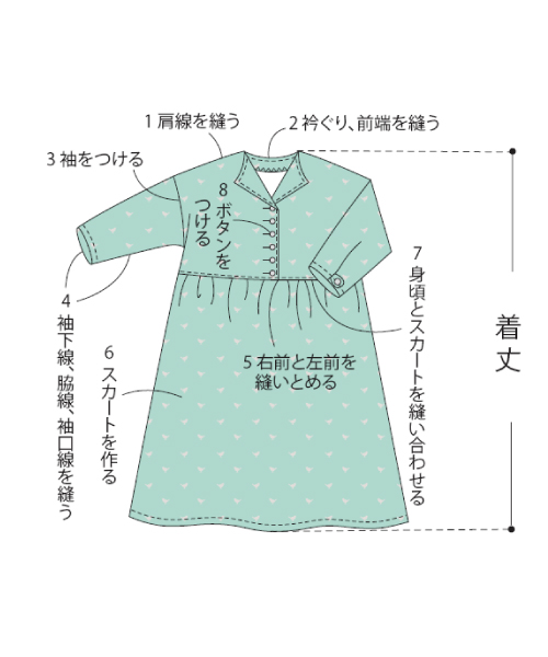 小紋の着物から角野栄子さん風のワンピ その２』