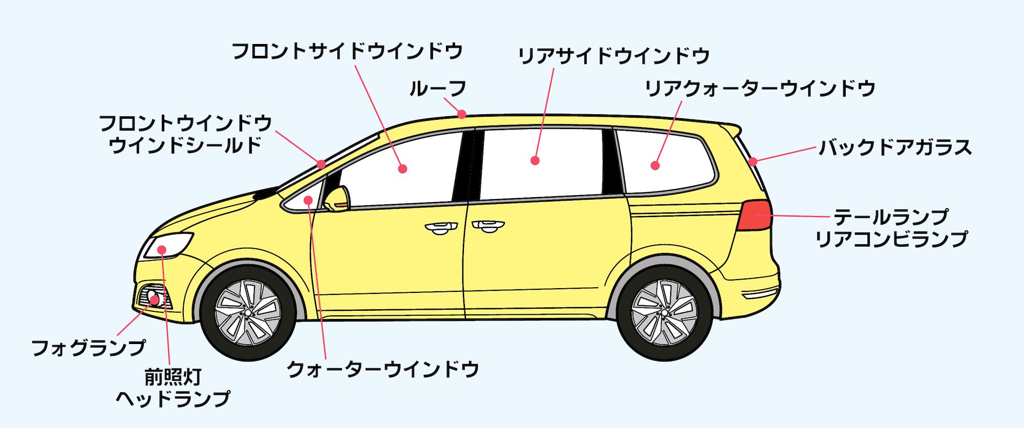 図解 車の内装の名称一覧部位ごとの意味や役割を解説乗り方選べるカーリースはJoycal