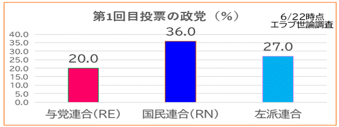 欧州債券：フランスの選挙の影響と今後の投資戦略アライアンス・バーンスタイン株式会社