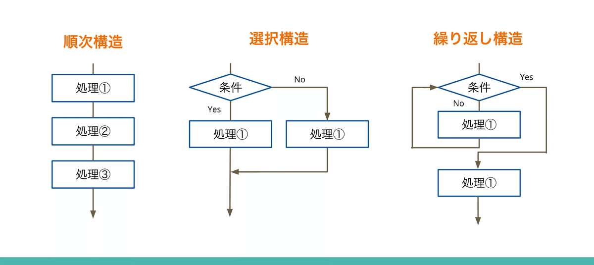 CMU Heinz Capstone プロジェクト — 車両テレマティクス データを使用した交通フロー推定by Ryan Lingo99PLabs: 日本語バージョンMedium