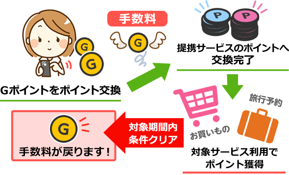 ドットマネーへのポイント交換手順について：ポイント交換よくある質問ニフティポイントクラブ