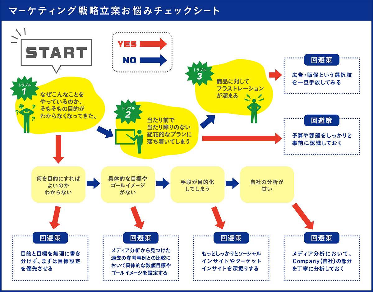 マーケティング戦略のテンプレート5選戦略の立て方も解説- Qiita Team 社内向け情報共有サービス