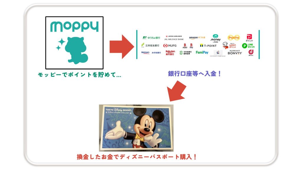 ディズニーチケット買い方6選どこで買える？遠方ディズニー情報局