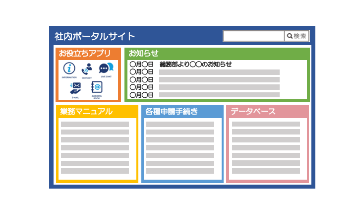 社内ポータル - 企業や組織内の情報を集約・情報共有が出来るグループウェア desknet's NEO