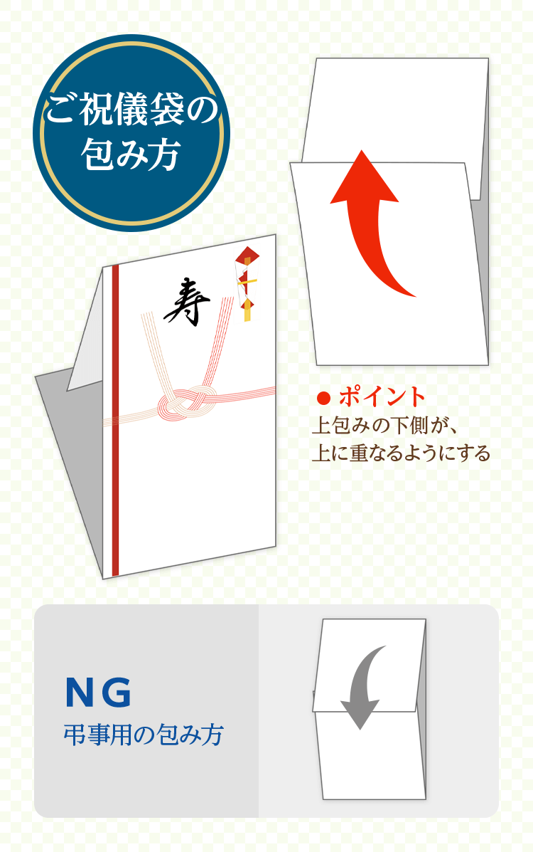 すぐに使える結婚祝い！ 結婚式ご祝儀袋の書き方や選び方・入れ方などのマナー紹介