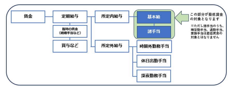 60歳を過ぎると、お金以外の理由で働く人が増える - シニアガイド