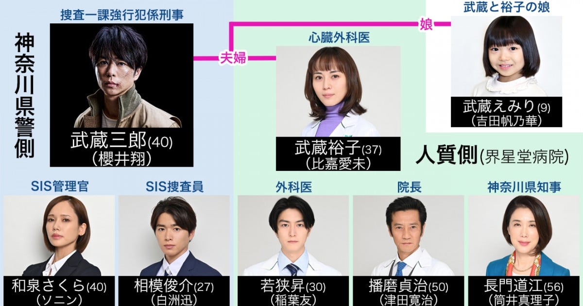 大病院占拠」第9話感想 ネタバレ＆ツッコミ 〜今夜いよいよ最終回！！鯉太郎&神楽&銀八 3ニャン日和