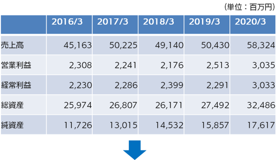 センスではなくルールで勝つ！Excelで見やすい表を作る「3つのルール」と「10の手順」を具体的に解説