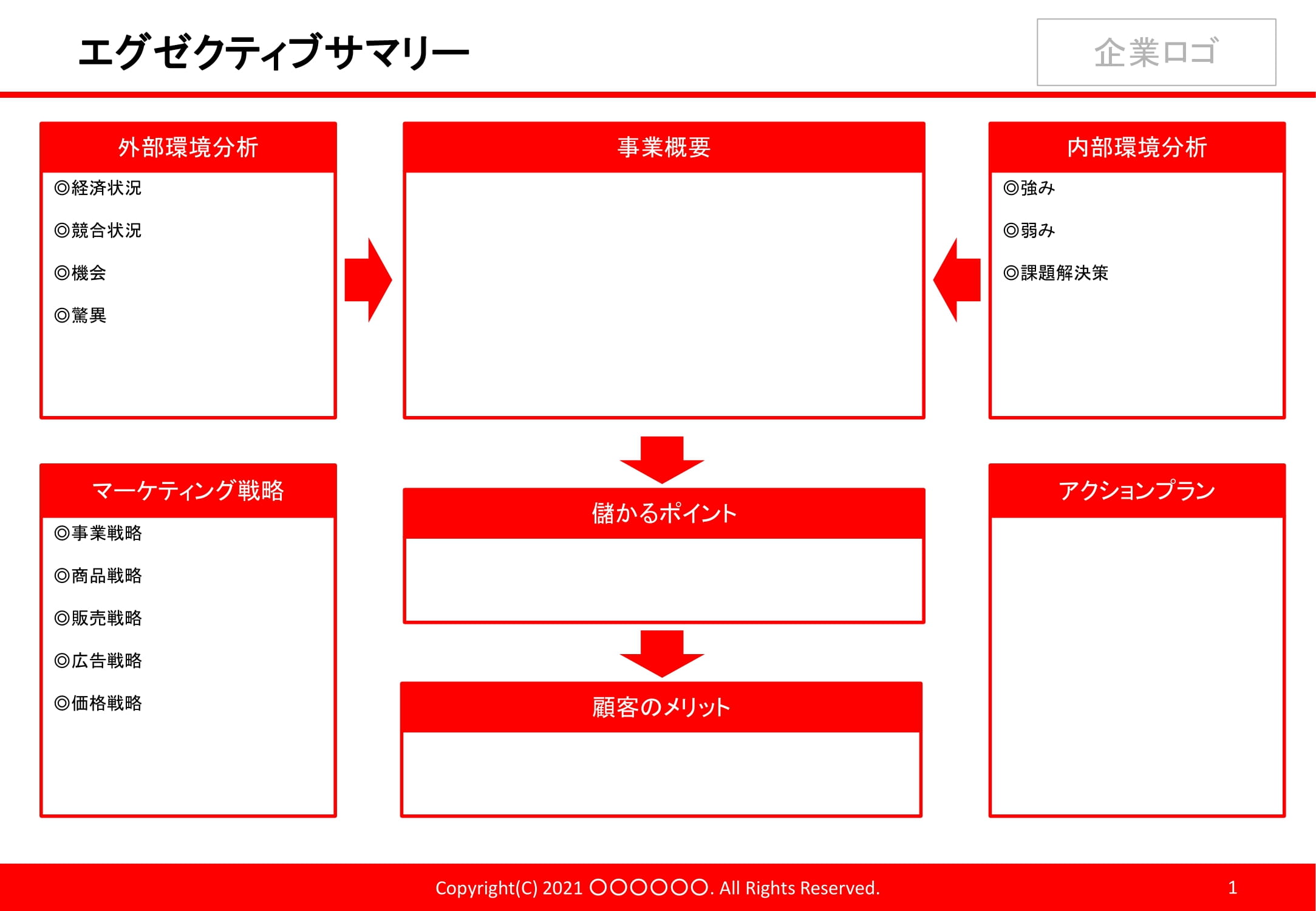 生物多様性と経済活動に関する情報提供