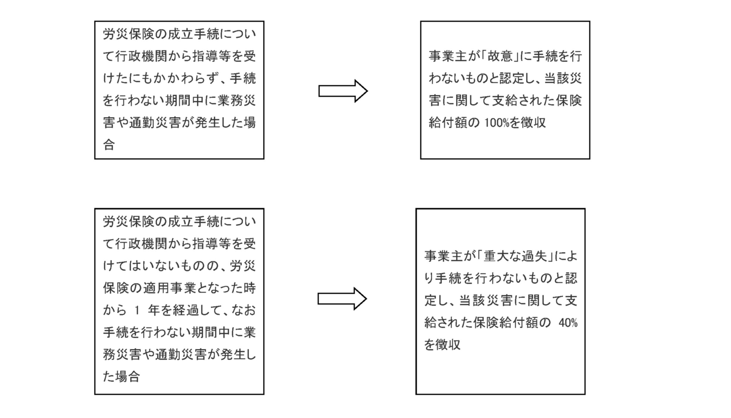 公務災害とは？労災との違い・請求の流れやデメリット