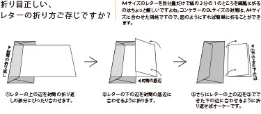 封筒にカードを入れる向き - blog