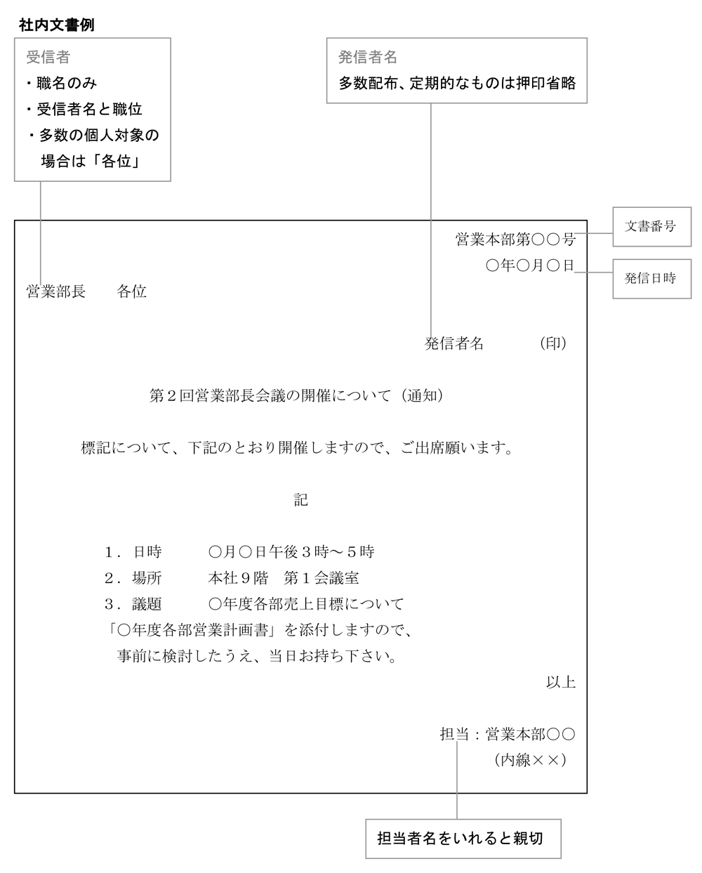 ビジネス文書の構成・ビジネス文書・議事録・書式・サンプル集