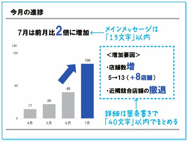 プレゼン資料の作り方とは？基本的な構成とデザインのコツを解説Coneのコンテンツ制作所