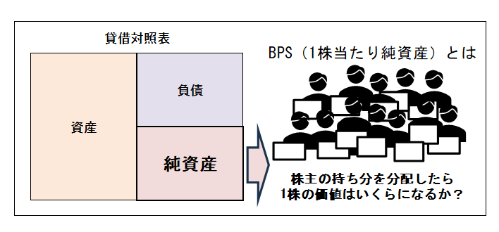 PERとは？わかりやすく解説 - Genspark
