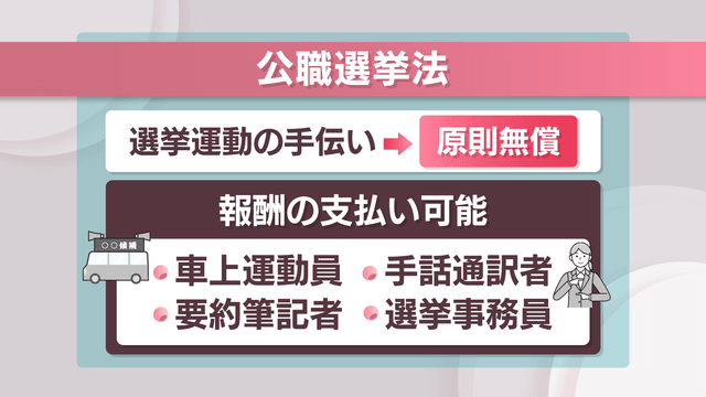与野党、選挙巡るＳＮＳ規制・「２馬力」への対応を優先協議 ウグイス嬢の報酬引き上げ大筋合意 : 読売新聞