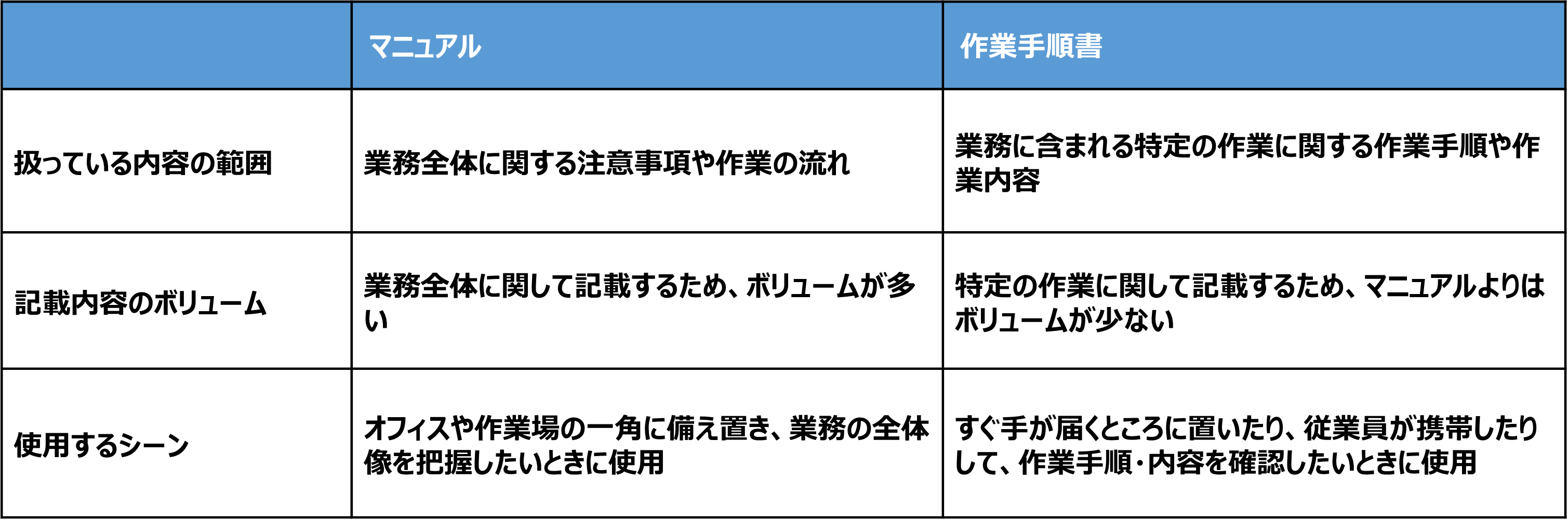 操作手順書の作成方法とは？ 分かりやすく作るポイントと作成方法を徹底解説！株式会社成電社