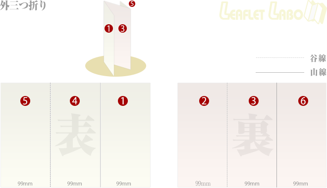 リーフレット 三つ折りパンフレット を簡単作成できるソフトおりこうブログ