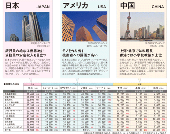 日本のお金持ちの特徴神奈川県厚木市・横浜市の弁護士 ジン法律事務所弁護士法人