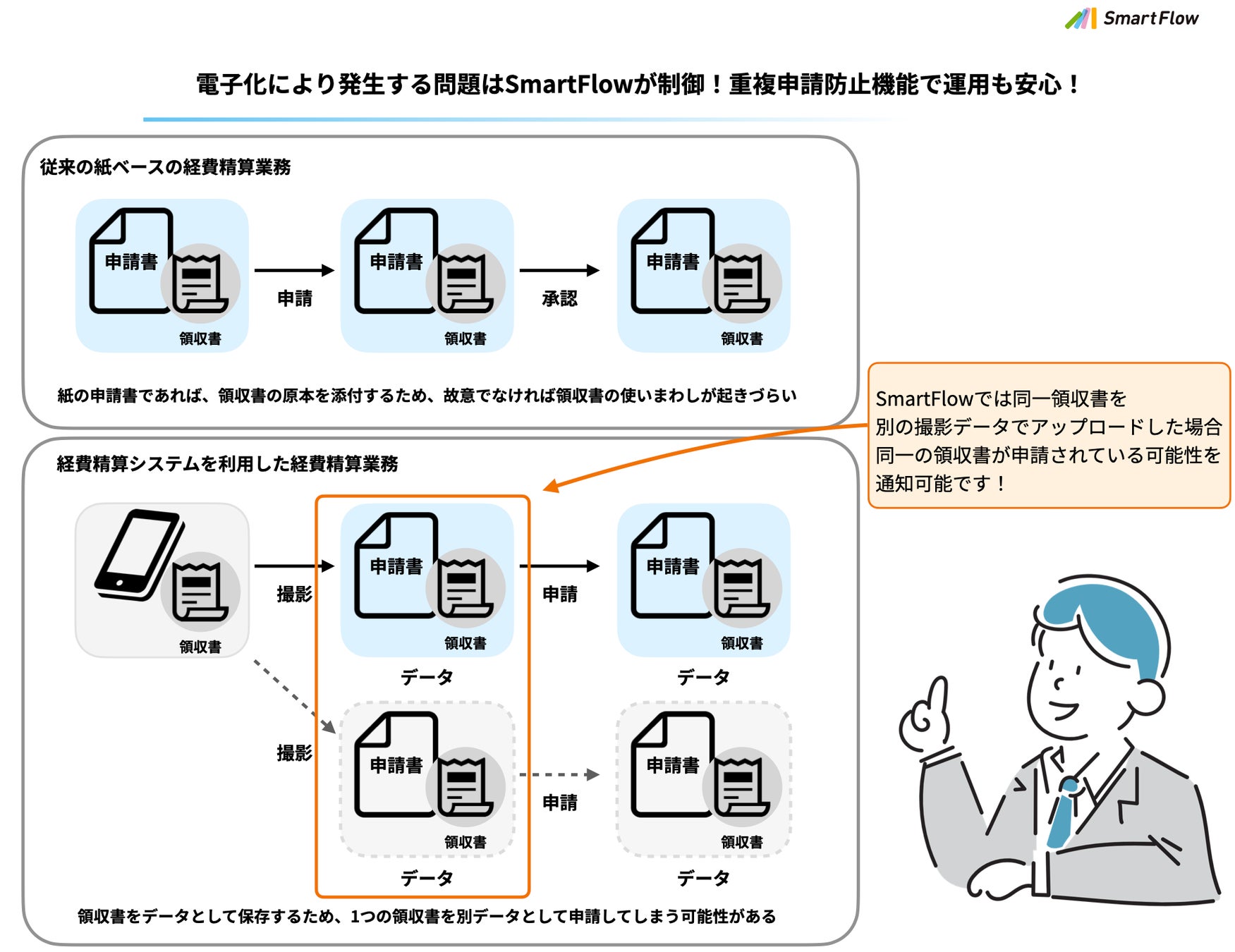 OCR 領収書読み取り 機能で経費精算が楽になるのか試してみた経理・会計業務を効率化「経理プラス」
