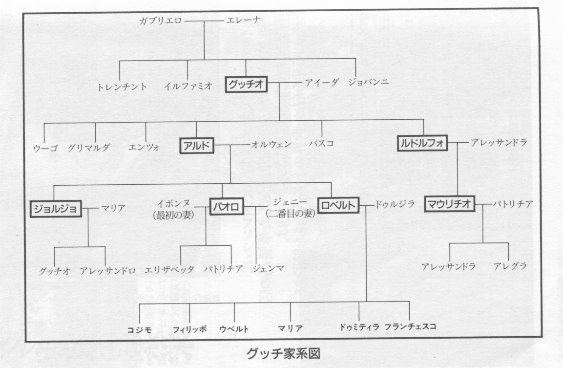 創業者が残した富と名声に翻弄され続けた華麗なるグッチ一族 秘められた確執の歴史と崩壊の闇に包まれた真実とは⁉特別映像＜レガシー編＞＆新場面写真解禁！東宝東和株式会社 オフィシャルサイト